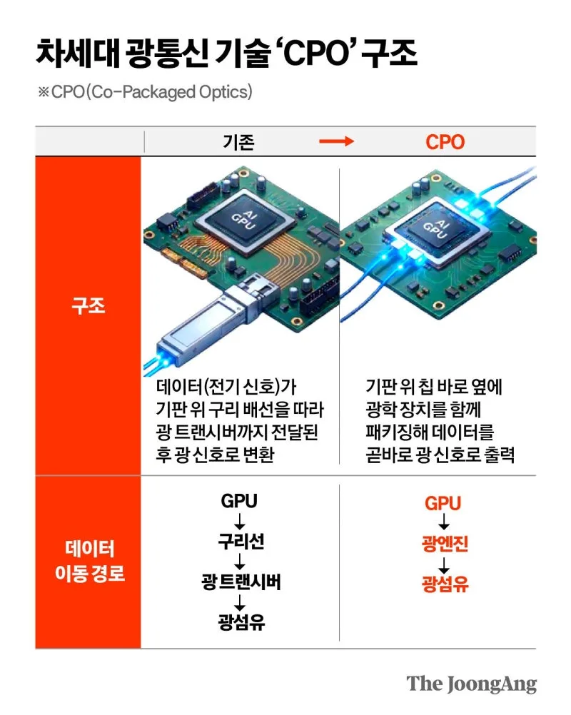 AI가 견인하는 광통신 부활 2026: 4700% 폭등 종목 분석