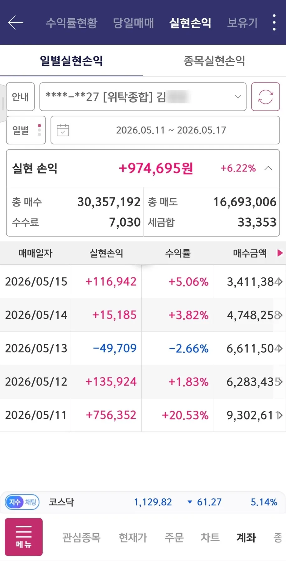 코스피 8000 시대, 2026년 수익률 극대화 전략은?