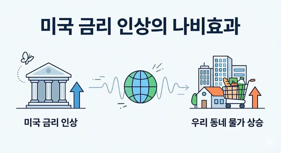 2026년 미국 금리 인상, 재테크 전략과 현명한 대응법 총정리