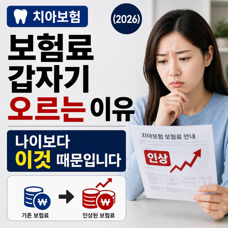 치아보험 보험료, 2026년 인상 원인과 대처법 완벽 정리