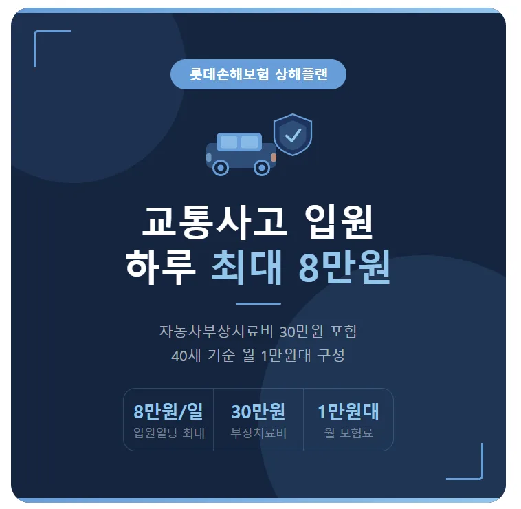 롯데 운전자보험 상해플랜, 2026년 하루 8만원 보장 설계법