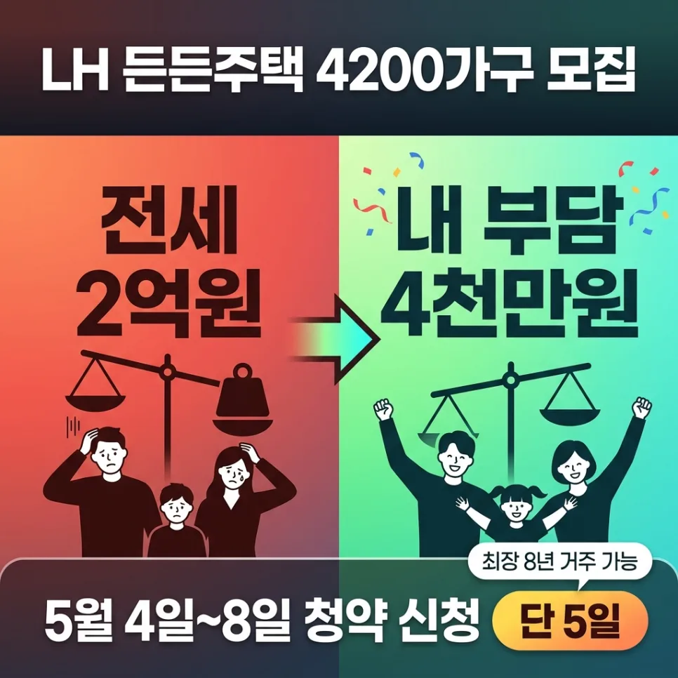 LH 든든주택 2026년 신청 자격 및 방법: 4천만원으로 2억 전세 가능?