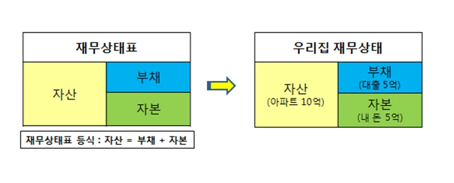 재무제표와 주가, 2026년 투자자가 알아야 할 핵심 관계 분석
