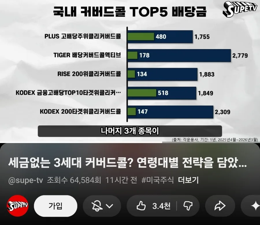 국내 커버드콜 ETF 비과세 3종 비교 2026년 전망