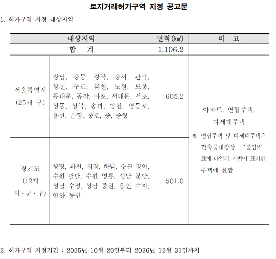 20대 서울 첫 집 마련: LTV DSR 계산법과 토지거래허가 2026