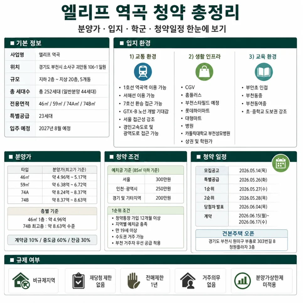 엘리프 역곡 청약 조건 및 분양가 2026년 총정리 2