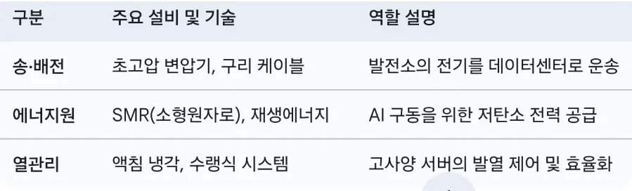 AI 전력 인프라 ETF 2026: 반도체 다음 주도주 분석 2