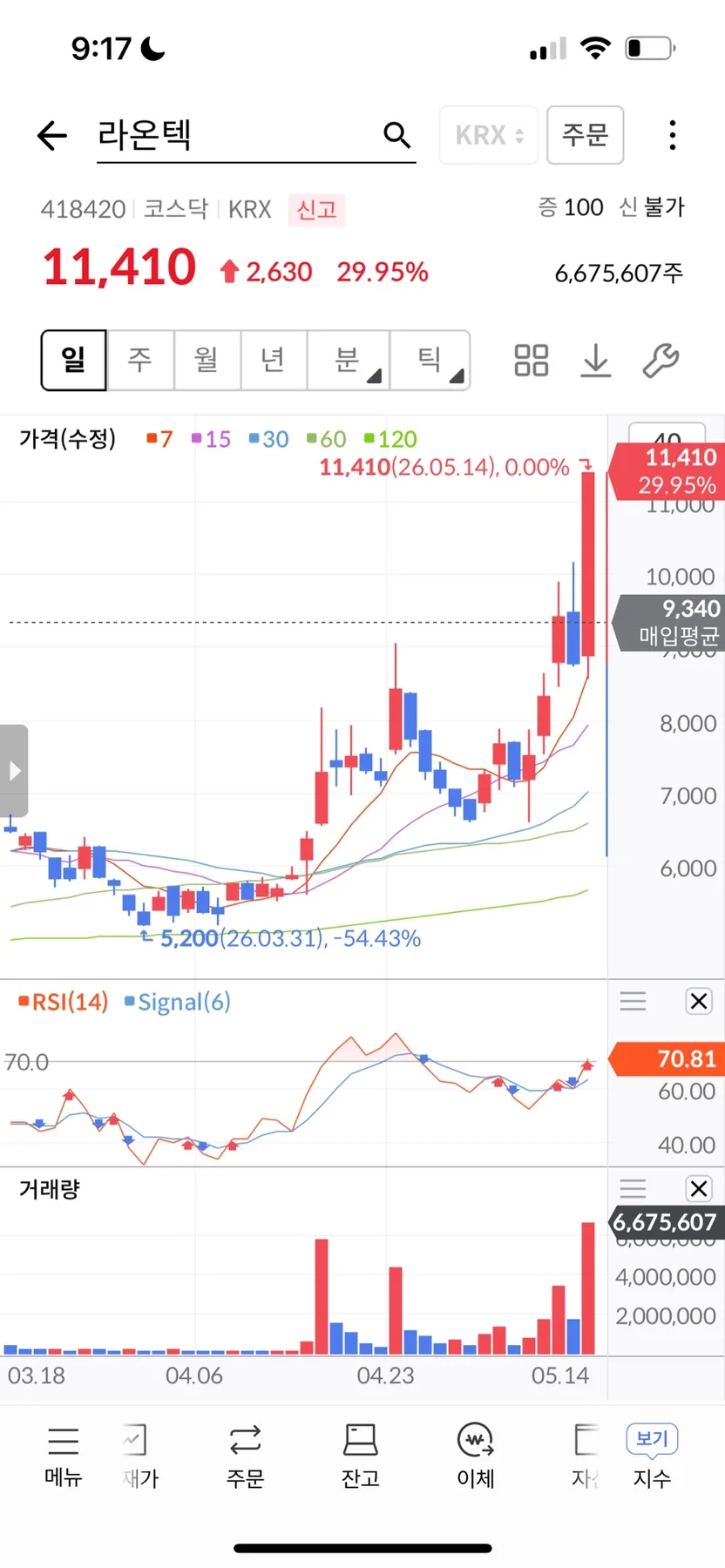 2026년 반도체 중소기업 투자 전략: 제주반도체, 라온텍 등 분석 2