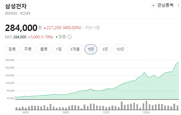 코스피 7900 돌파, 2026년 주도 섹터와 핵심 종목 분석 2