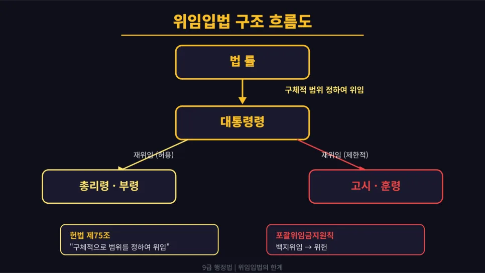 행정입법 통제, 2026년 핵심 4가지 완벽 분석