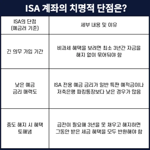 ISA vs 파킹통장: 예금러 위한 2026년 이자 극대화 전략 2