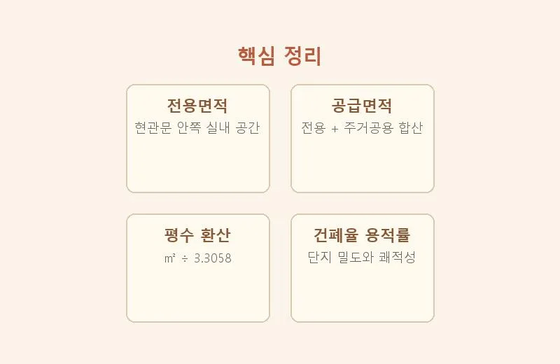 아파트 평수 계산법 2026: 전용면적부터 용적률 건폐율까지 총정리 2