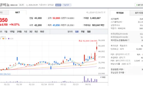 나트륨 배터리 기술 2026: 삼아알미늄, 애경케미칼 주가 전망 분석
