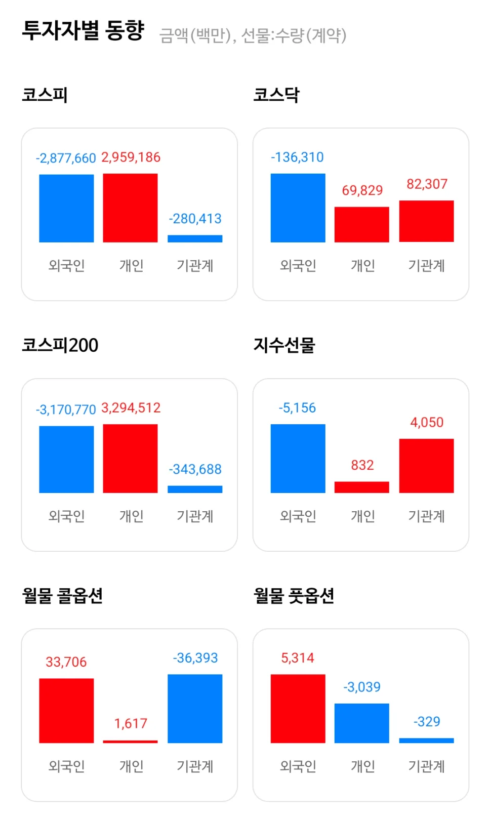 2026년 5월 15일 국내 증시: 주요 기업 공시 및 급등주 분석 2