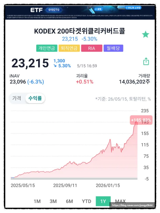 KODEX 200 타겟위클리커버드콜 2026년 월배당 전략과 세금 절세법 2