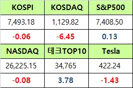 연금자산 10억 달성 전략 2026: RAISE, Tesla 투자 분석