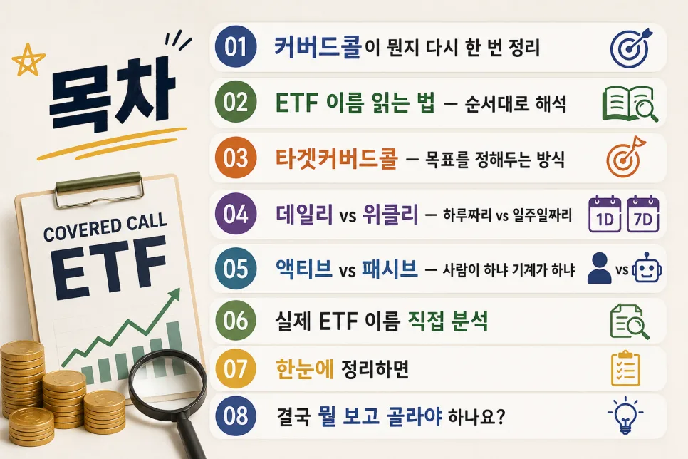 커버드콜 ETF 이름, 2026년 완벽 분석: 타겟·데일리·액티브 차이점 2