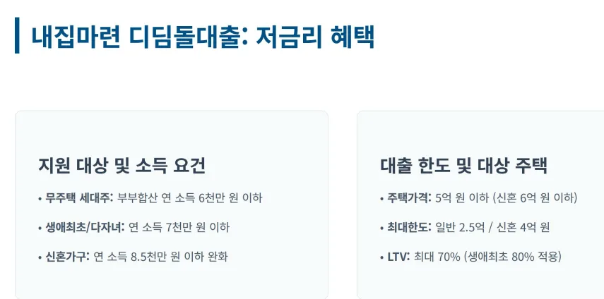 2026년 주택담보대출 비교: 디딤돌 vs 보금자리 vs 적격대출 완벽 분석 2