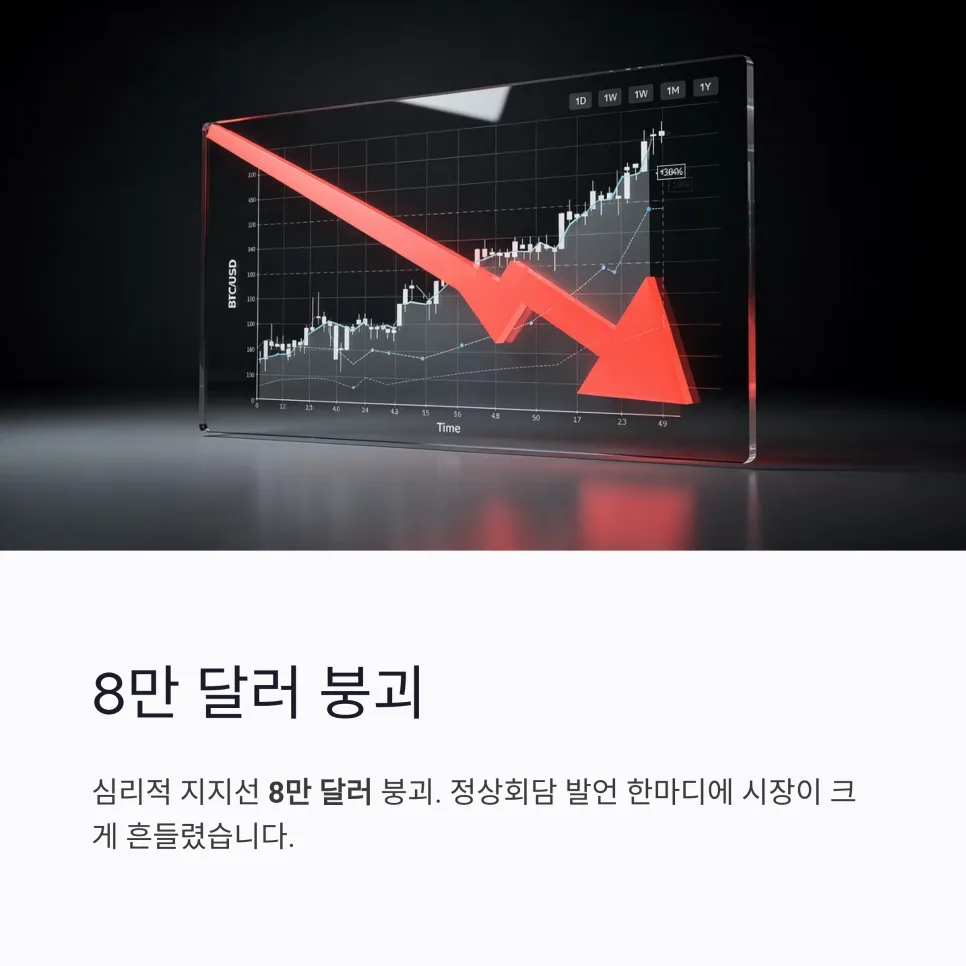 비트코인 1억 1700만원대 하락, 기관 자금 유입될까? 2026 전망 2