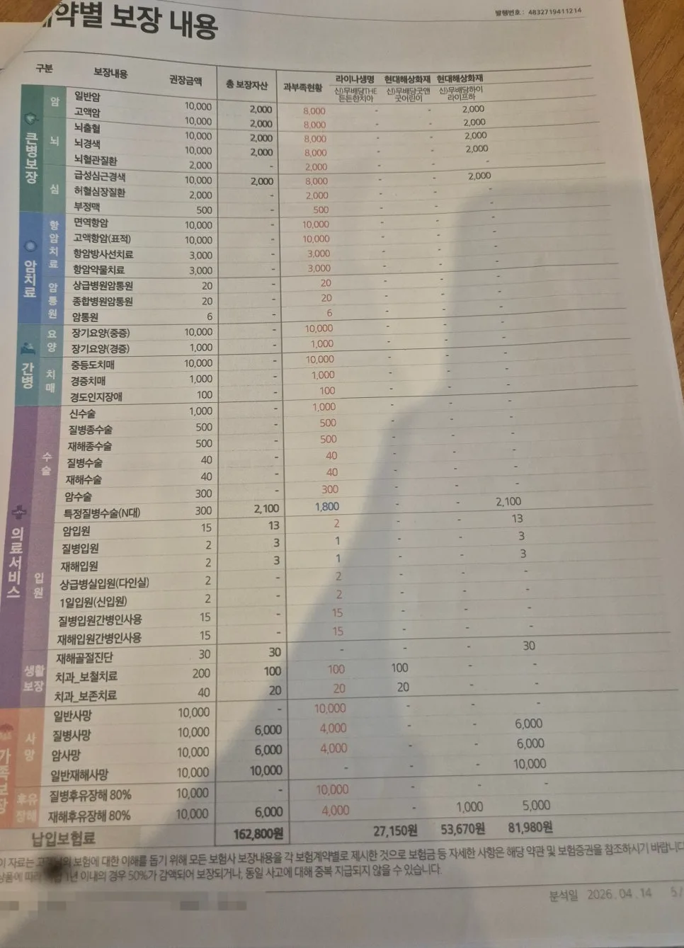 2026년 대구 보험 리모델링: 무료 상담으로 보장 분석 완벽 정리