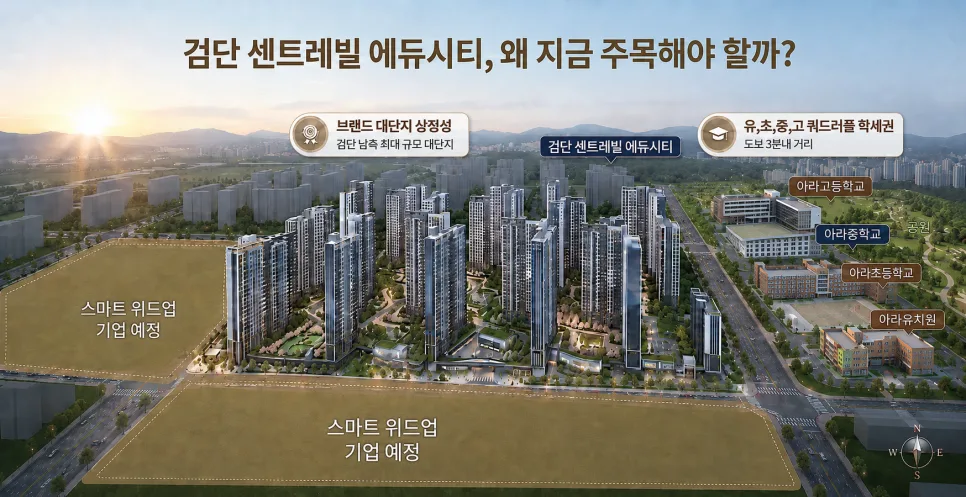 검단 센트레빌 에듀시티 2026년 입지 분석: 학세권·교통·생활권 총정리 2