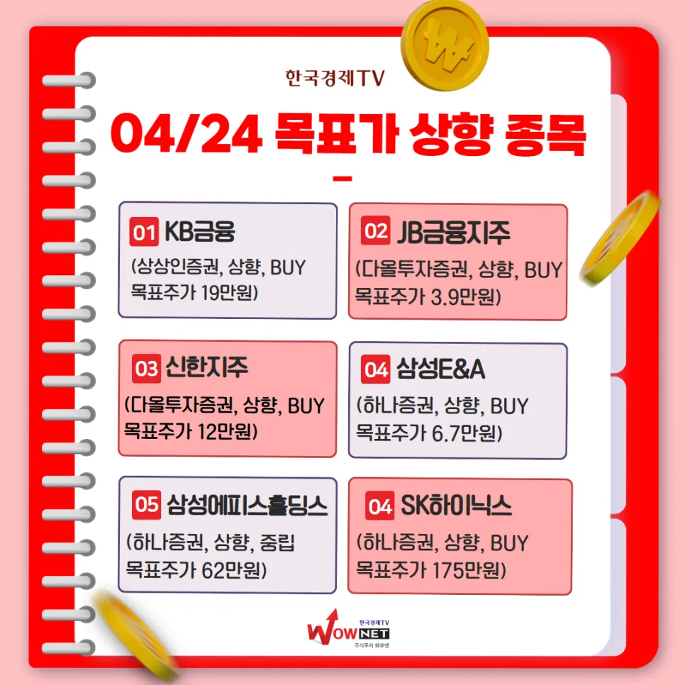 2026년 4월 증시 전망: KB금융, JB금융지주 등 특징주 분석 및 장중 시황