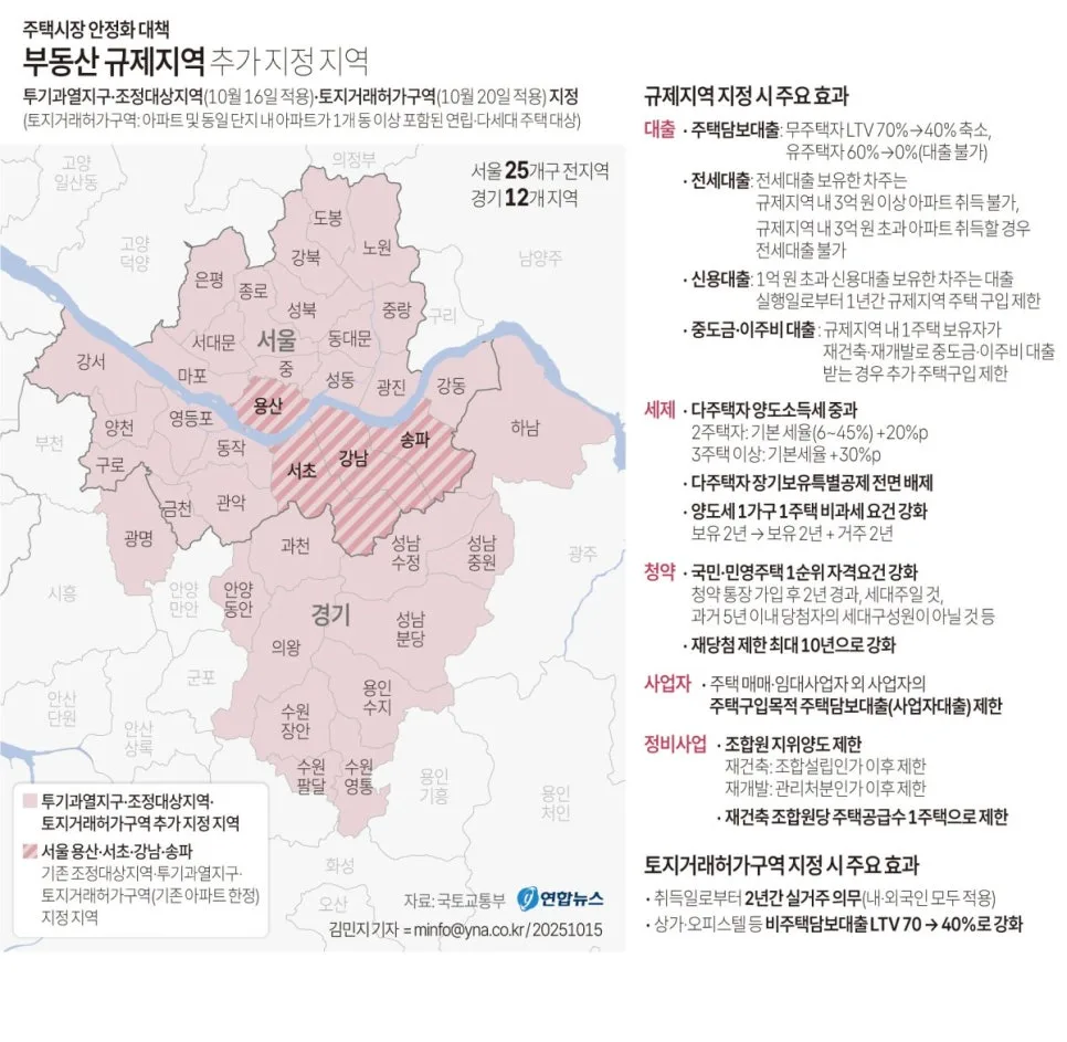 토지거래허가구역 2026년 규제 완화 및 실거주 의무 총정리