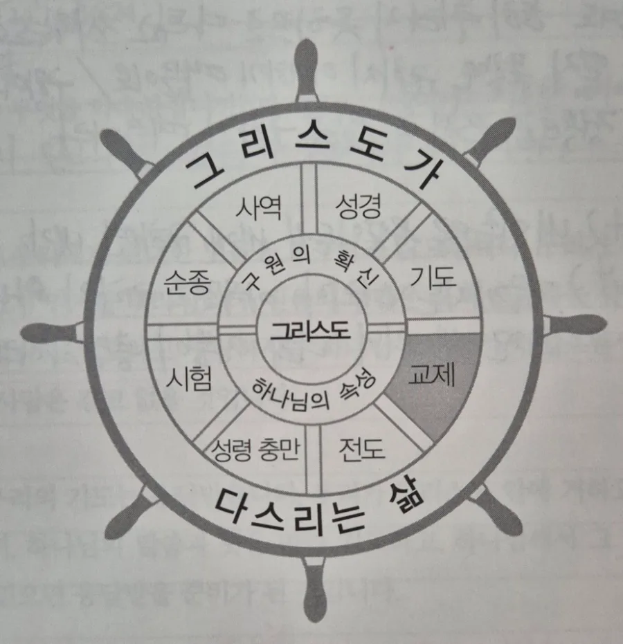 그리스도인 교제란 무엇인가? 2026년 핵심 총정리