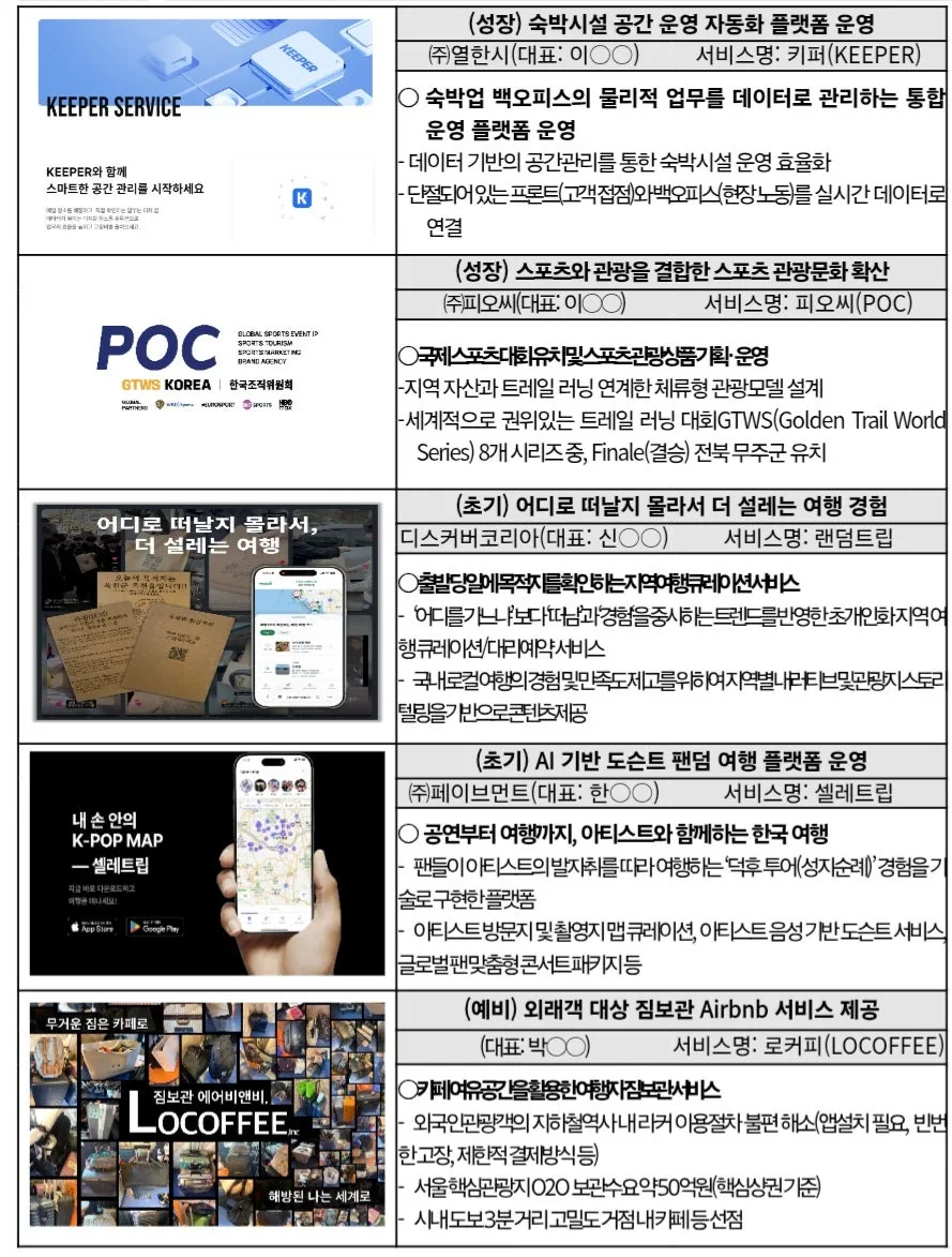 2026년 한국 관광 혁신: 100개 벤처기업 성장 전략 분석