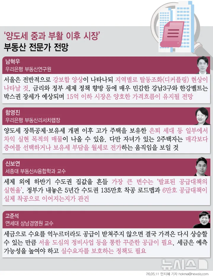 2026년 5월 주요 경제 뉴스: 코스피, 부동산, 반도체 전망 총정리