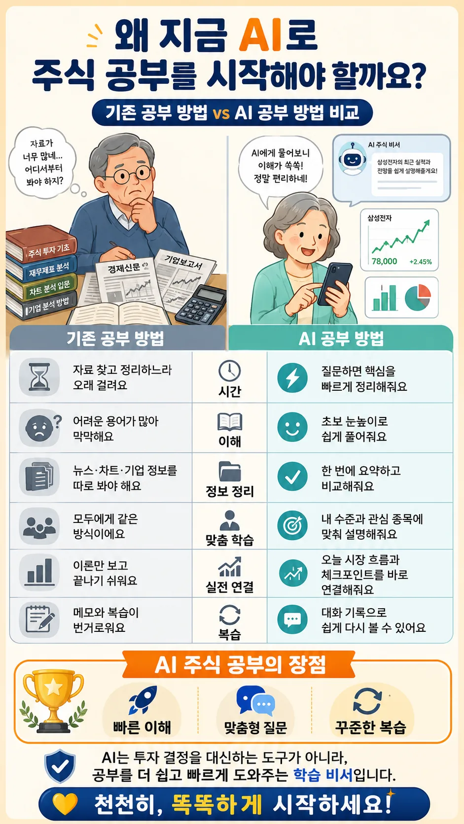 AI로 주식 공부 시작하는 법 2026: 초보자도 쉬운 5단계 2