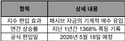 루멘텀 홀딩스 주가 13배 폭등 이유 3가지 (2026년 전망) 2