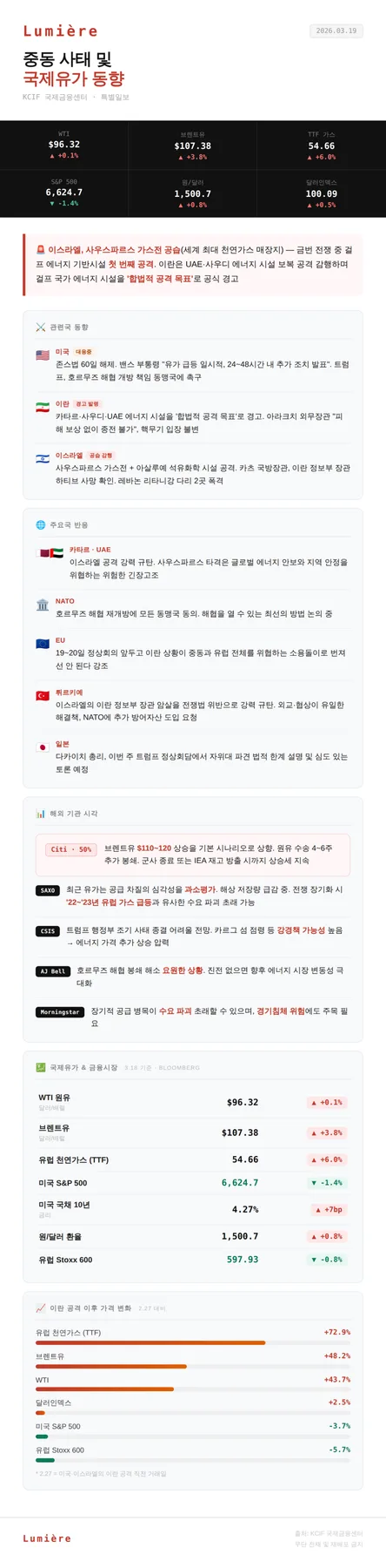 2026년 중동 사태가 유가에 미치는 영향과 투자 전략