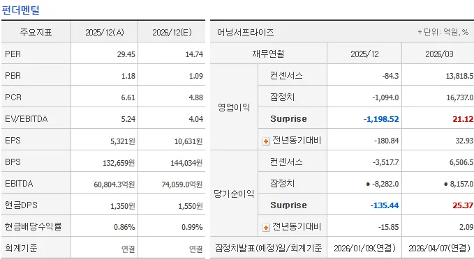 LG전자 로봇주 변신 2026: 18% 급등 신고가 분석 2