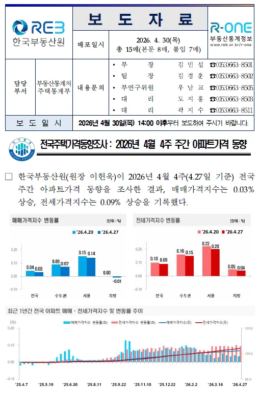 신혼부부 전세/매매 2026년 한국부동산원 시세 비교 및 실거주 전략