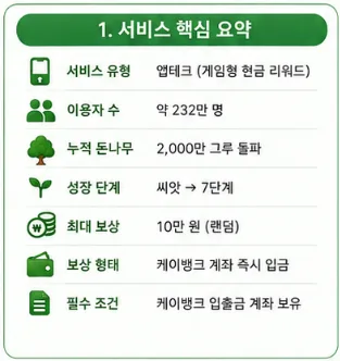 케이뱅크 돈나무 키우기 2026: 최대 10만원 현금 보상 받는 법 2