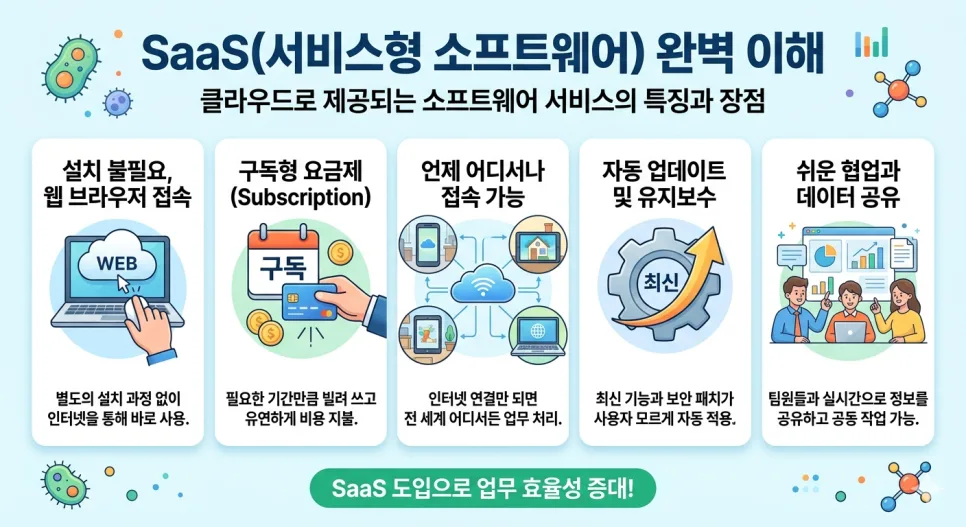금융권 내부망 SaaS 도입: 망분리 예외 보안 전략 2026