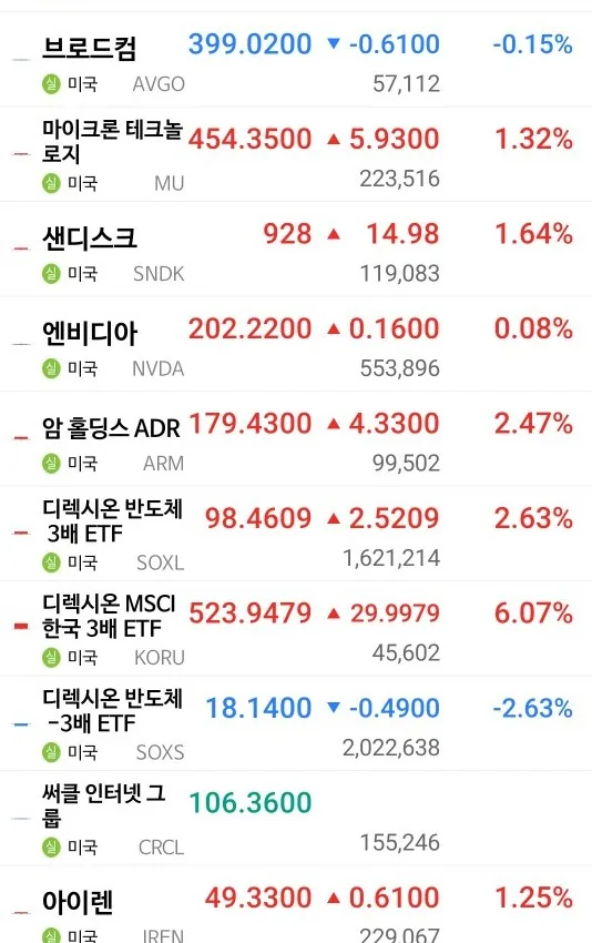 KORU ETF, 한국 증시 선행 지표 역할 2026년 전망