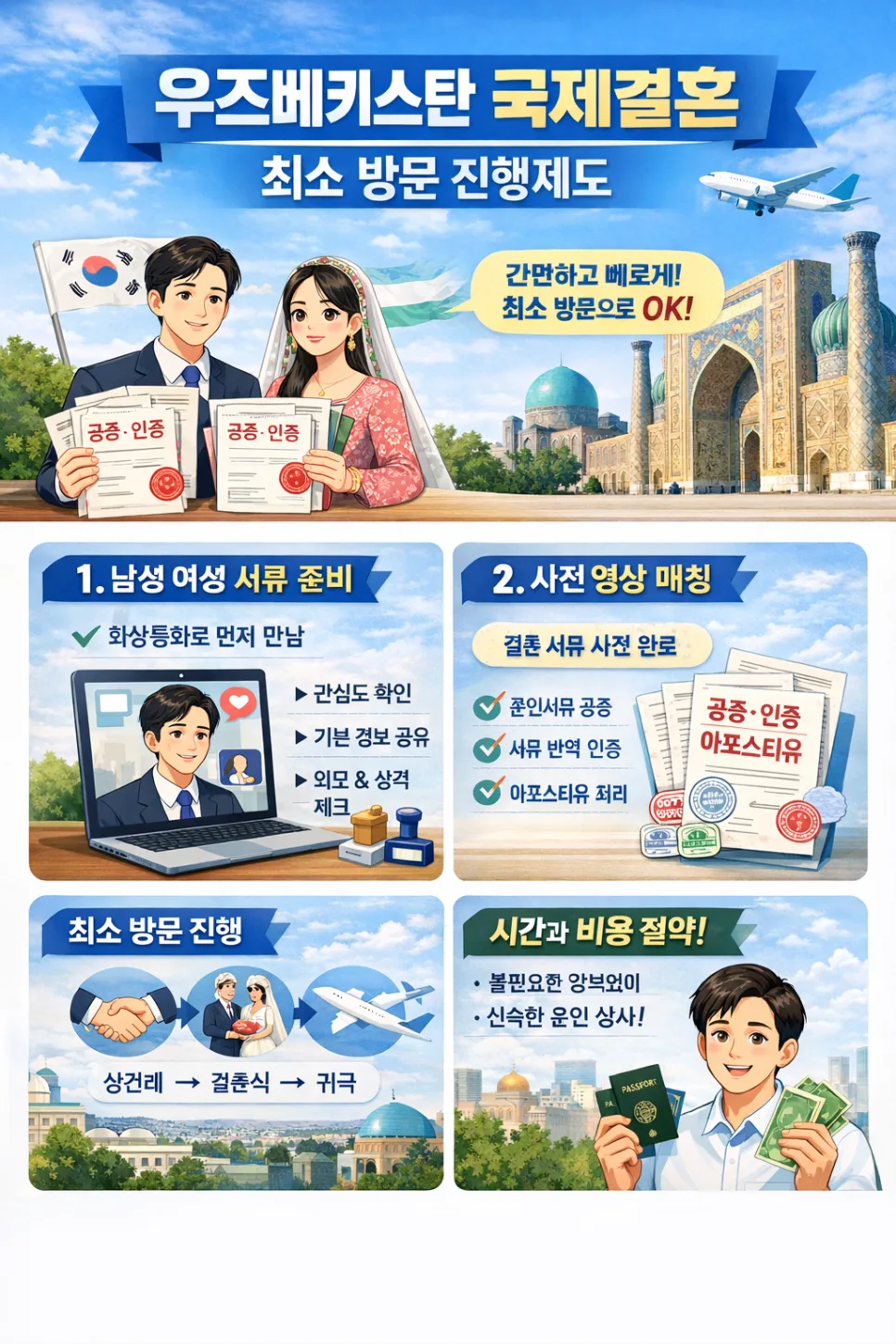 우즈베키스탄 국제결혼 최소 방문 2026: 절차와 비용 총정리