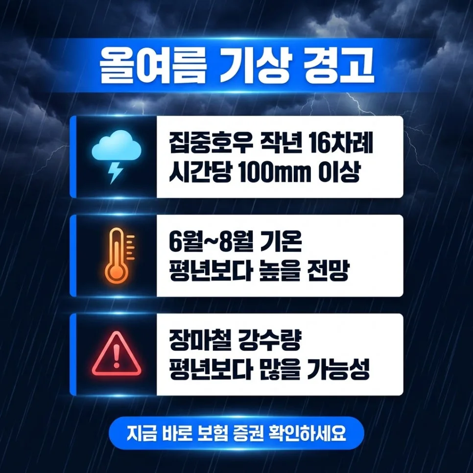 장마철 기업 보험 점검 2026: 풍수재·휴지손해 특약 완벽 분석 2