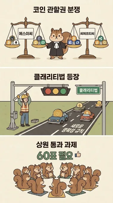 클래리티 법안 2026년 통과 전망: 암호화폐 규제 명확화와 투자 전략 2