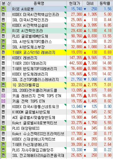 2026년 ETF 투자, 기업은행·카카오뱅크 펀드 비교 분석