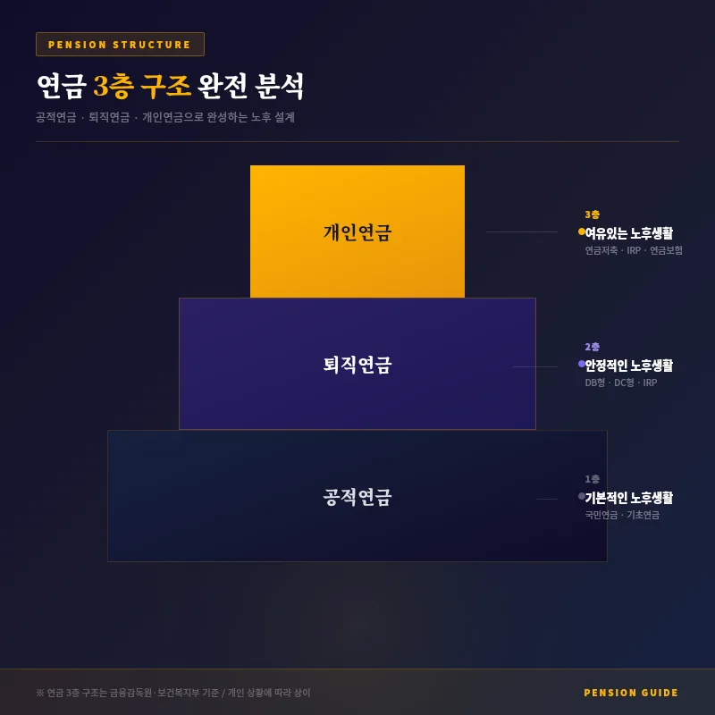 2026년 노후 준비: 연금 vs 부동산, 당신의 선택은? 2
