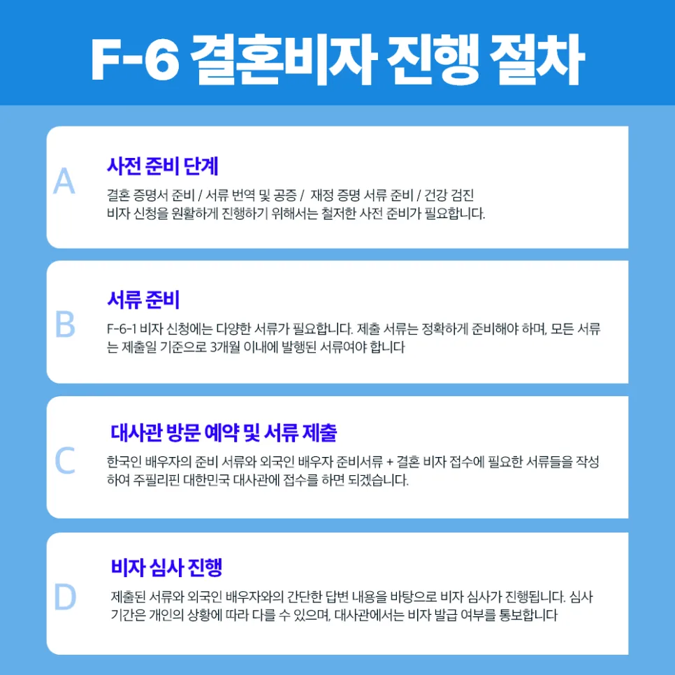 폴란드 배우자 F-6 비자 발급 절차 2026: 결혼이민 비자 완벽 가이드 2