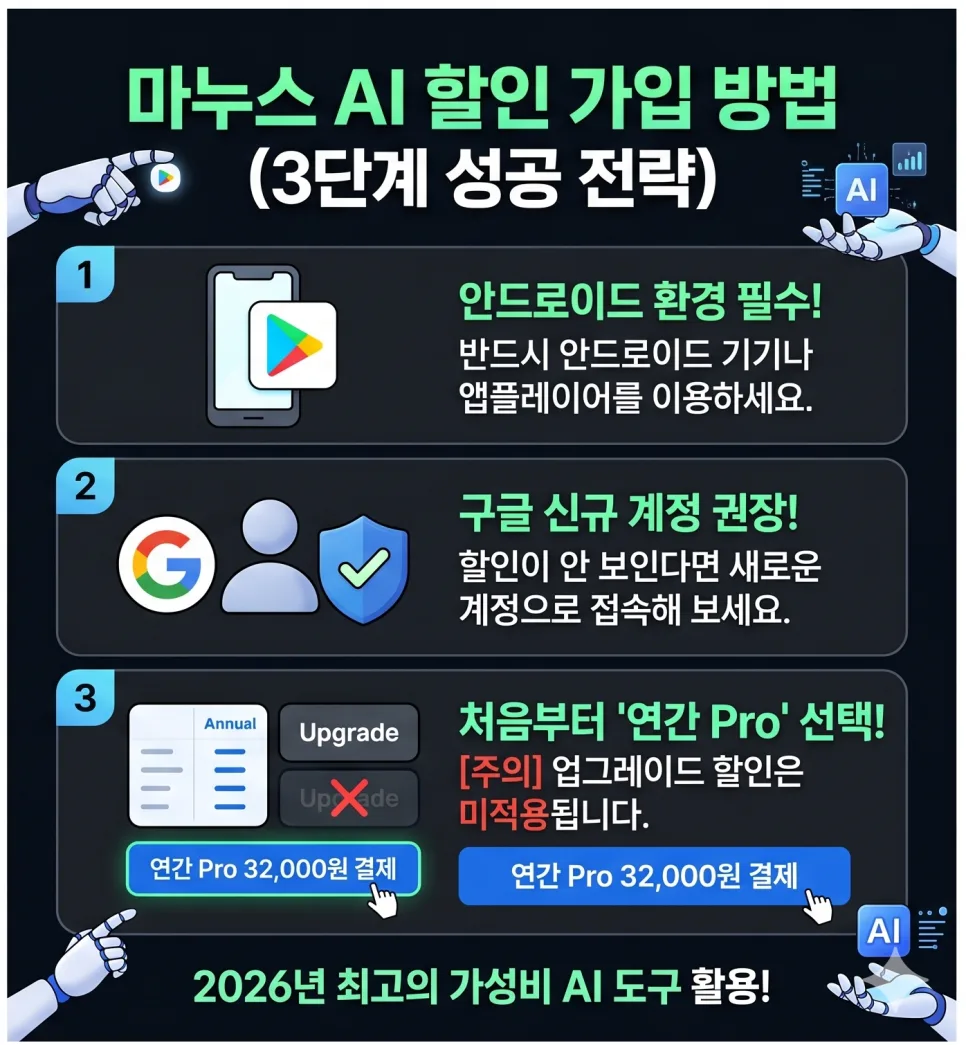 마누스 AI 96% 할인, 2026년 앱 결제 꿀팁 총정리 2