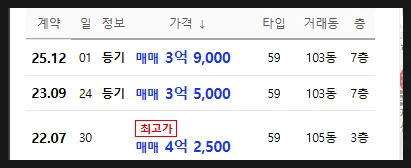 달맞이우성빌라트 22평 경매, 재건축 호재와 영구조망 분석 2026 2