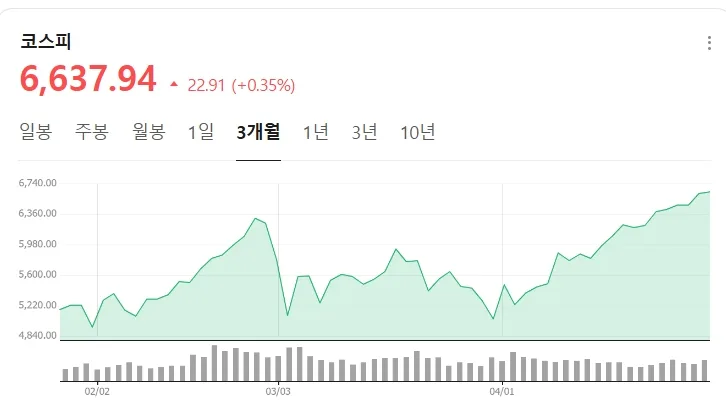 코스피 7500 목표 달성 가능성 2026: 3대 동력과 변수 분석