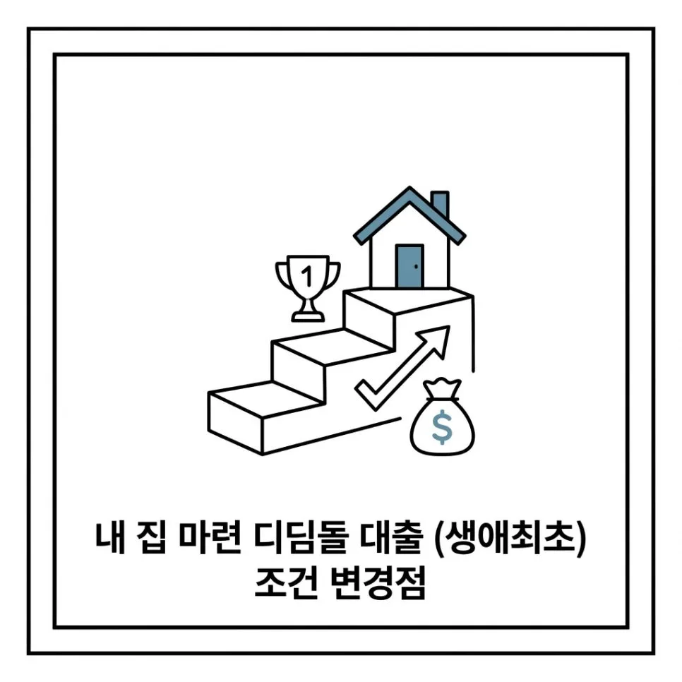 생애최초 디딤돌 대출 조건 2026년 변경점 완벽 분석