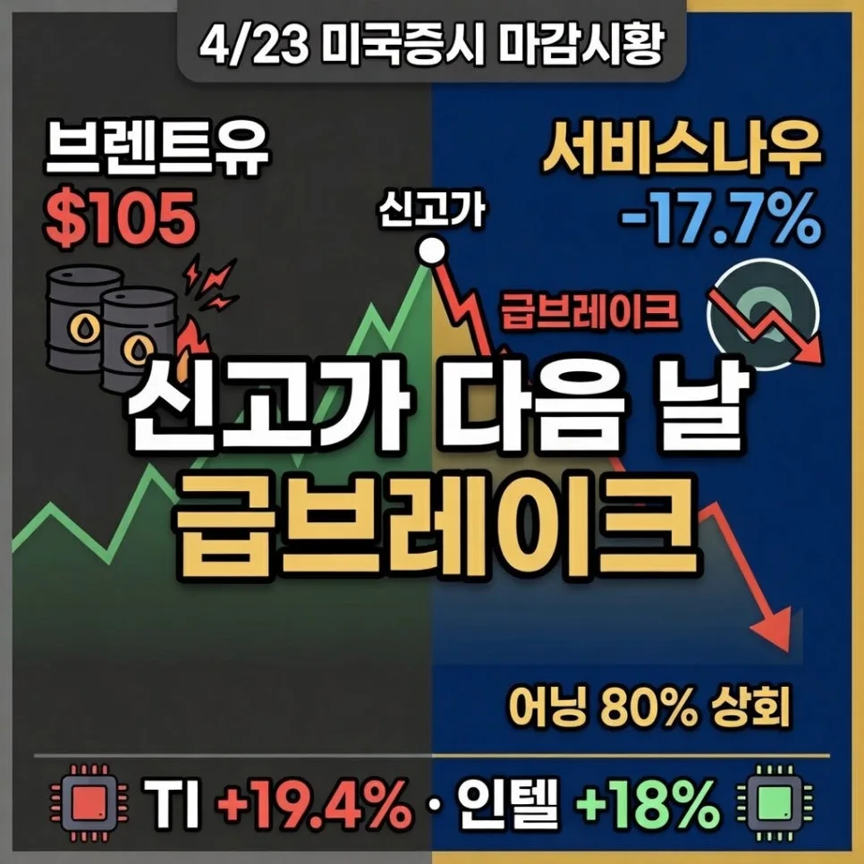 2026년 미국 증시: 4월 23일 마감 시황 및 투자 전략 분석