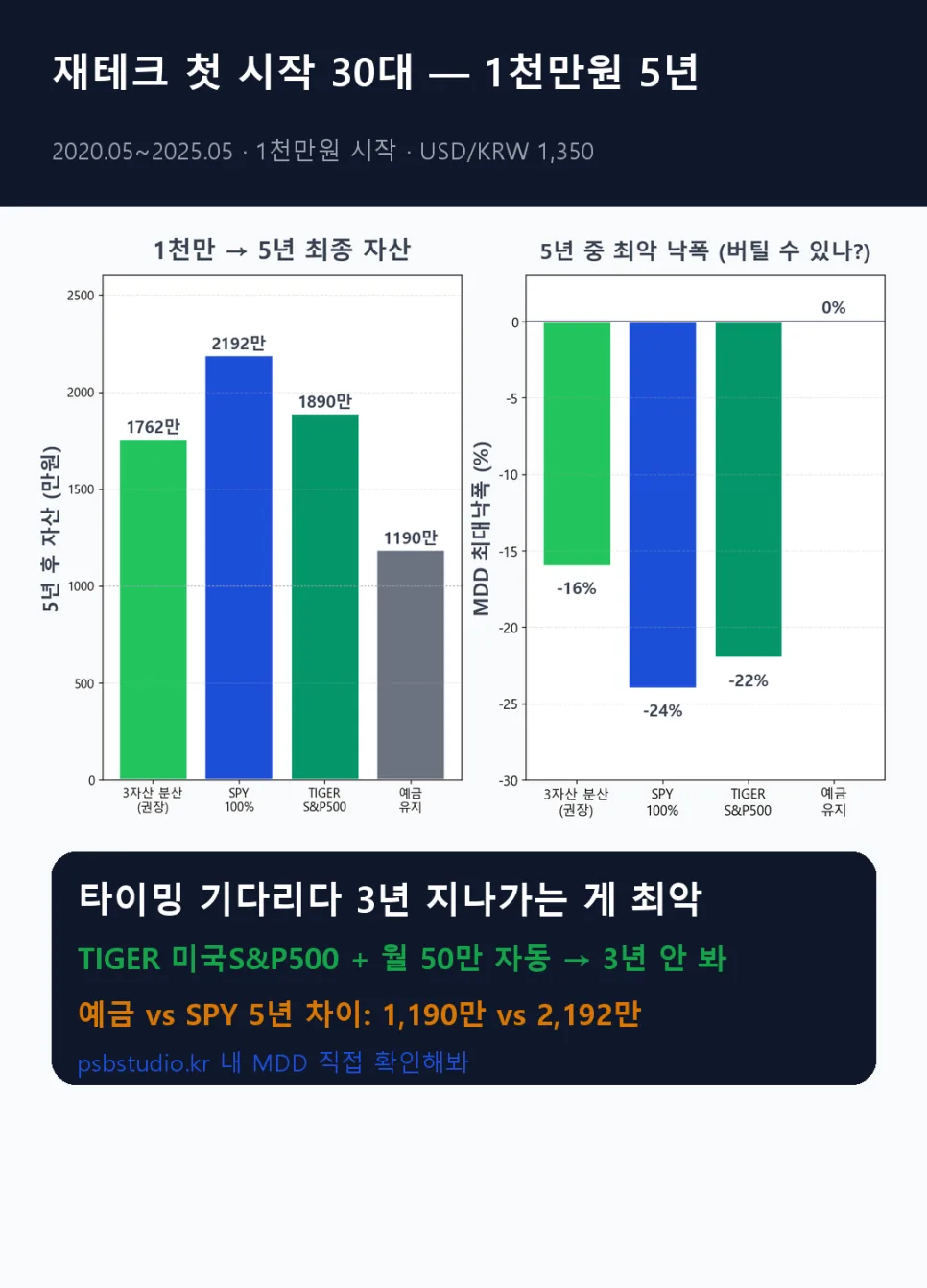 30대 초보 재테크: 1천만원으로 시작하는 ETF 투자 2026 2
